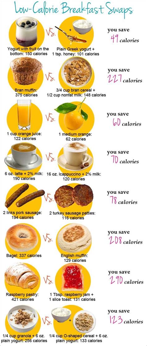More Substantial Low Calorie Breakfast Choices