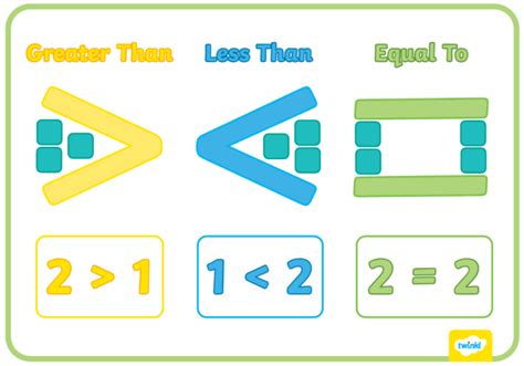 More Than Three Signs In Chart