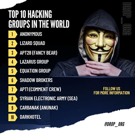 More hacking groups
