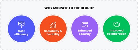 More industries will migrate to cloud