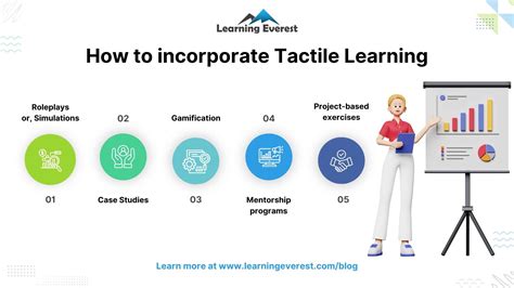 More tactile approach