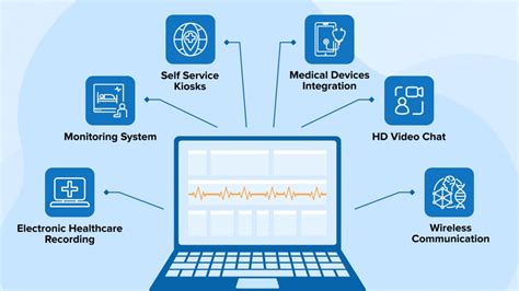 More telemedicine software services