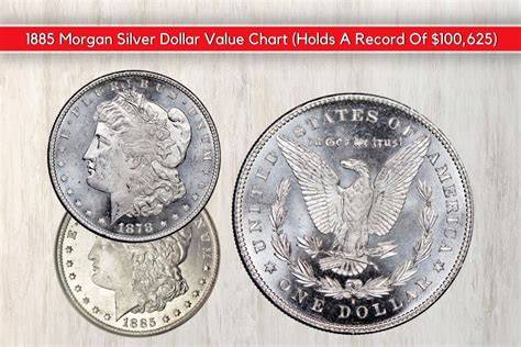 Morgan Dollar Value Chart