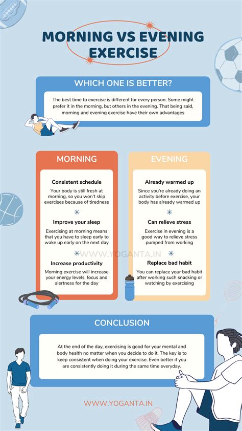 Morning vs. Evening Application