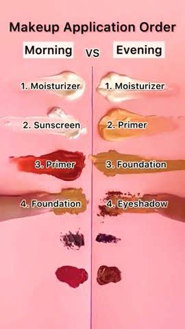 Morning vs. Evening Application