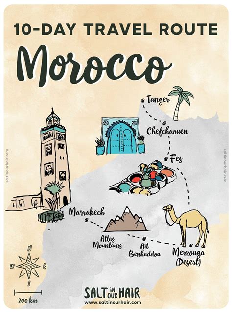 Morocco Tour itinerary