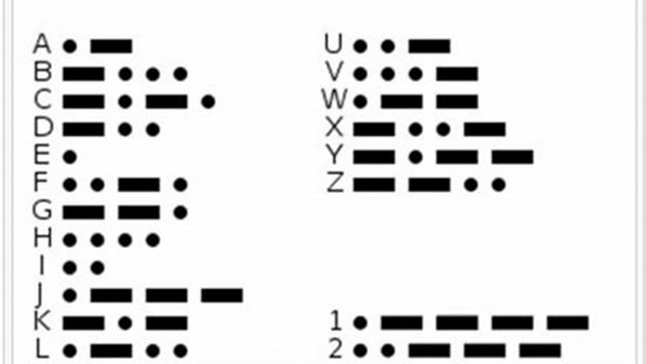 Morse Code For Nullxiety 2024