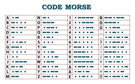 Morse Code Traduction