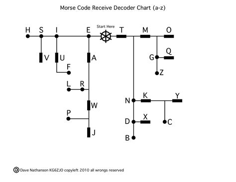 Morse Code Translator - Morse Decoder