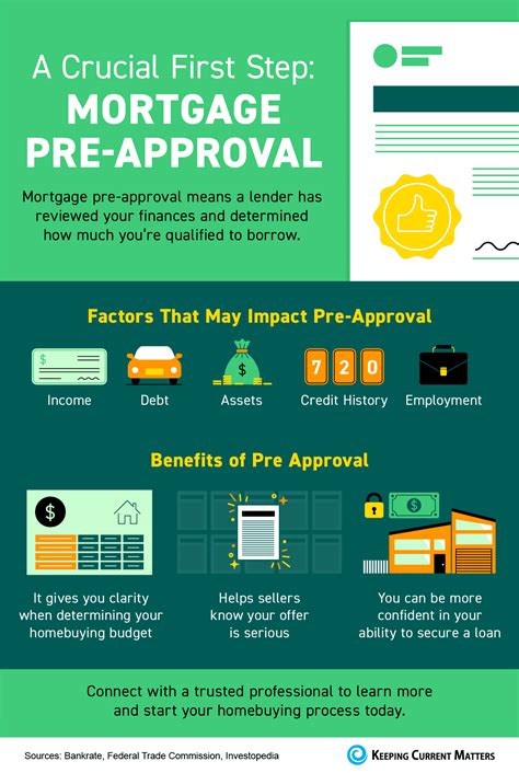 A Crucial First Step Mortgage PreApproval [INFOGRAPHIC] in 2022