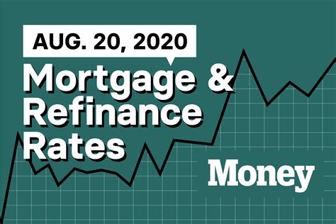 Should I Refinance My Mortgage? [Infographic] Rates At 3 Year Low