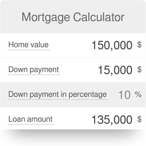 Mortgage Calculator Ny