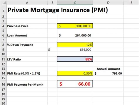 Mortgage Calculator With Pmi