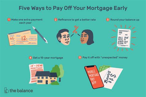 Mortgage Early Repayment Fees
