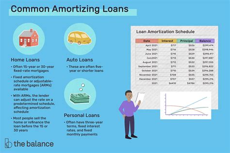 Mortgage Loans That Are Fully Amortized