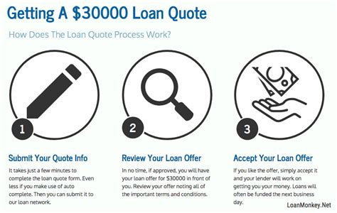 Mortgage Payment On 30000 Loan