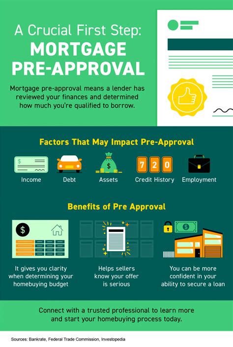 Mortgage Pre-Approval Process