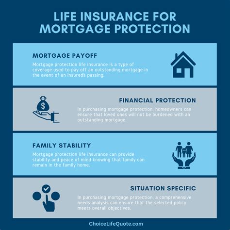 Mortgage Protection Insurance: Expert Guide And Tips