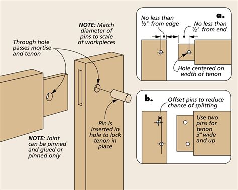 Calculate with Ease: Mortise and Tenon Calculator for Precise Woodworking Joinery