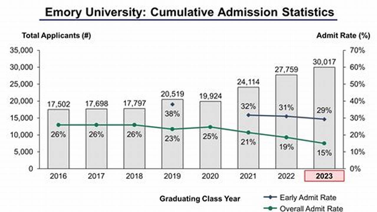 Most Colleges Release Their Early Decision (Ed) Or Early., 2024