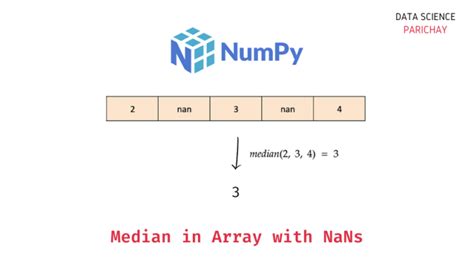 th?q=Most Efficient Way To Forward Fill Nan Values In Numpy Array - Python Tips: Mastering Efficient Forward-Filling of Nan Values in Numpy Arrays