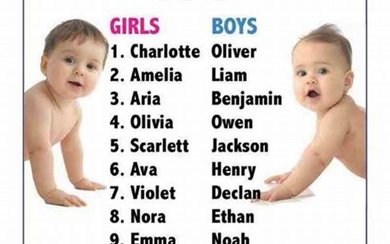 Most Popular Baby Names: A Comprehensive Guide