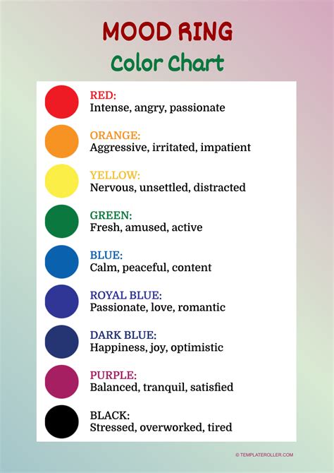 Most Accurate Mood Ring Chart