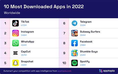 Most Advanced Apps For Android