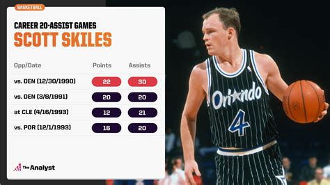 Top NBA Players with the Highest Game Assists Record