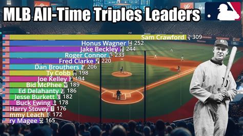 Most Career Triples