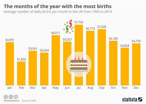 The Arrival of Life: Revealing the Enigmatic Charisma of the Most Common Birth Month!