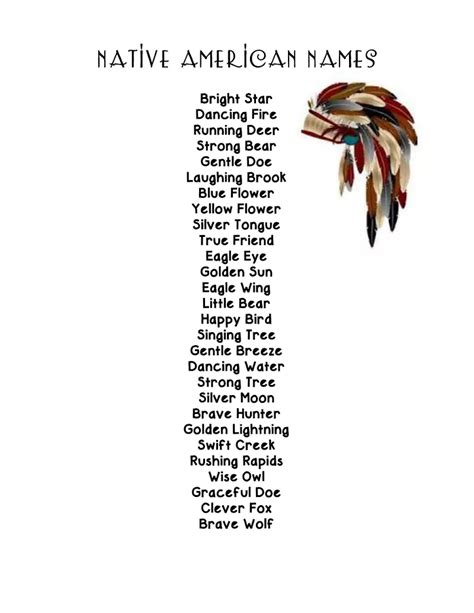 Most Common Native American Girl Names