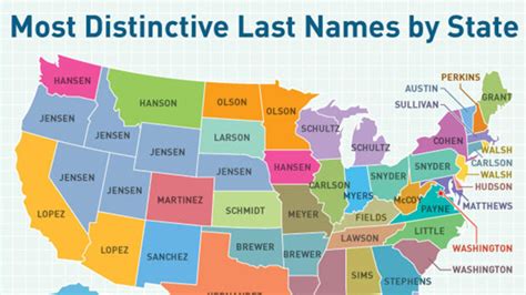 Surnames State