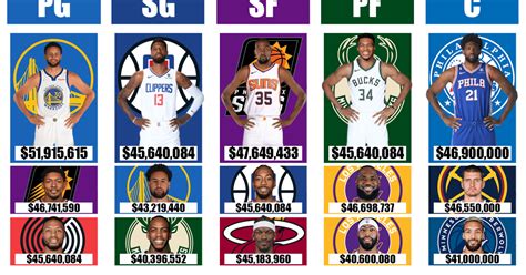 The Elite Empire: Unveiling the Most Opulent NBA Team Acquiring Massive Valuation