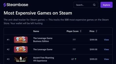 Most Expensive Steam Game