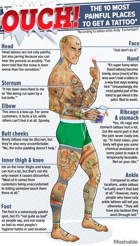 Painful places for tattoos