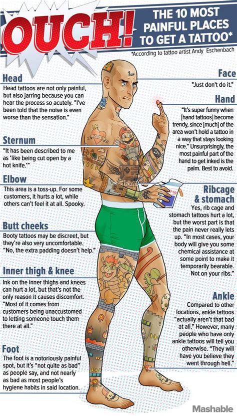 Scared of tattoo pain? These are the 10 most painful