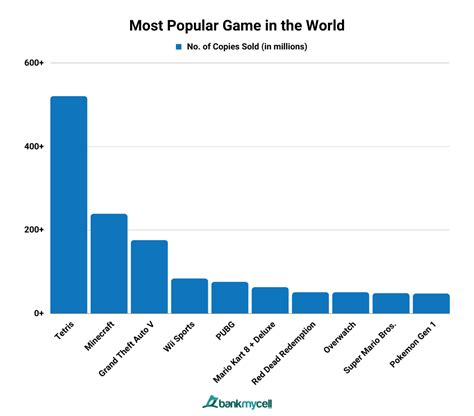 Top 10 Most Played Games Worldwide - A Gamer's Paradise!