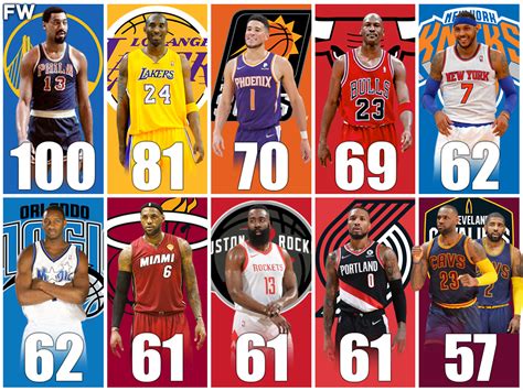 Dazzling Display of Dominance: Witnessing the Record-Breaking Performance of the Most Points Scored in a Single NBA Game by One Player