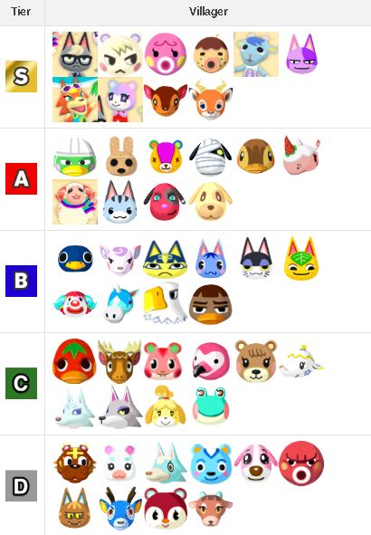 Most Popular Animal Crossing Villagers
