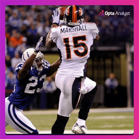 Record-Breaking Performance: Most Receptions In A Single Game