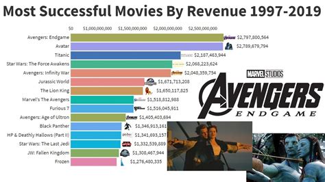 The Masterpiece that Rakes in Billions: Unveiling the Reigning Champion of Most Revenue Movies!