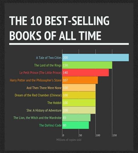 Books All-Time