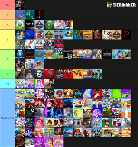 Most popular Roblox games in 2022