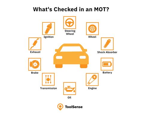 Mot Check Mot: Complete Guide For Beginners
