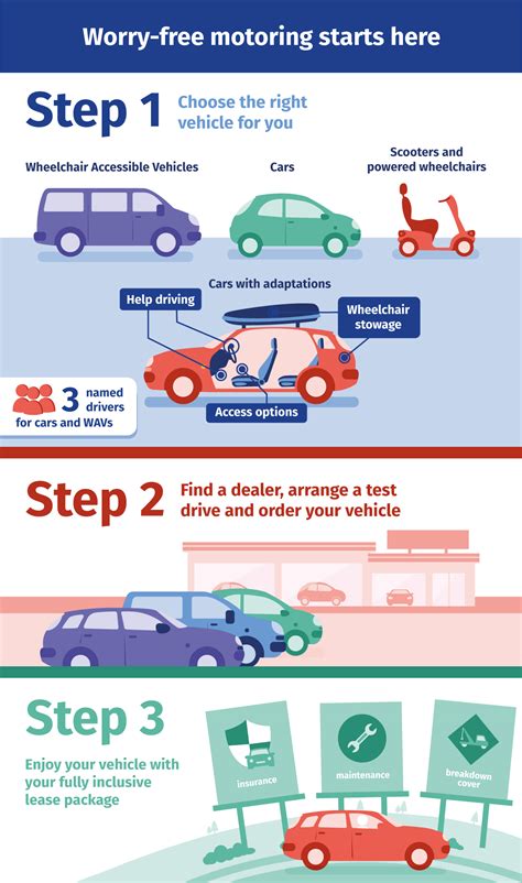 Motability Scheme Adapting to Your Needs