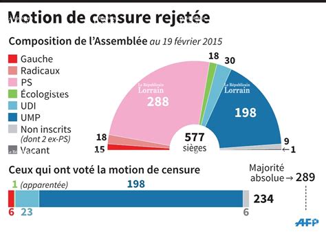 Motion De Censure 2018