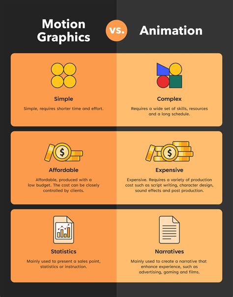Exploring the Differences and Benefits of Motion Graphic vs Animation for Your Video Content Strategy
