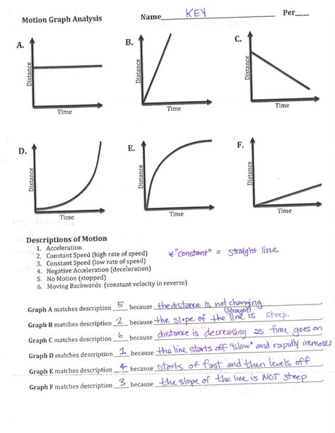 Motion Graphs Worksheet With Answers