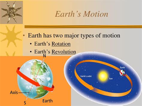 Motion Of The Earth